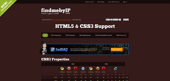 HTML5 & CSS3 Web Design